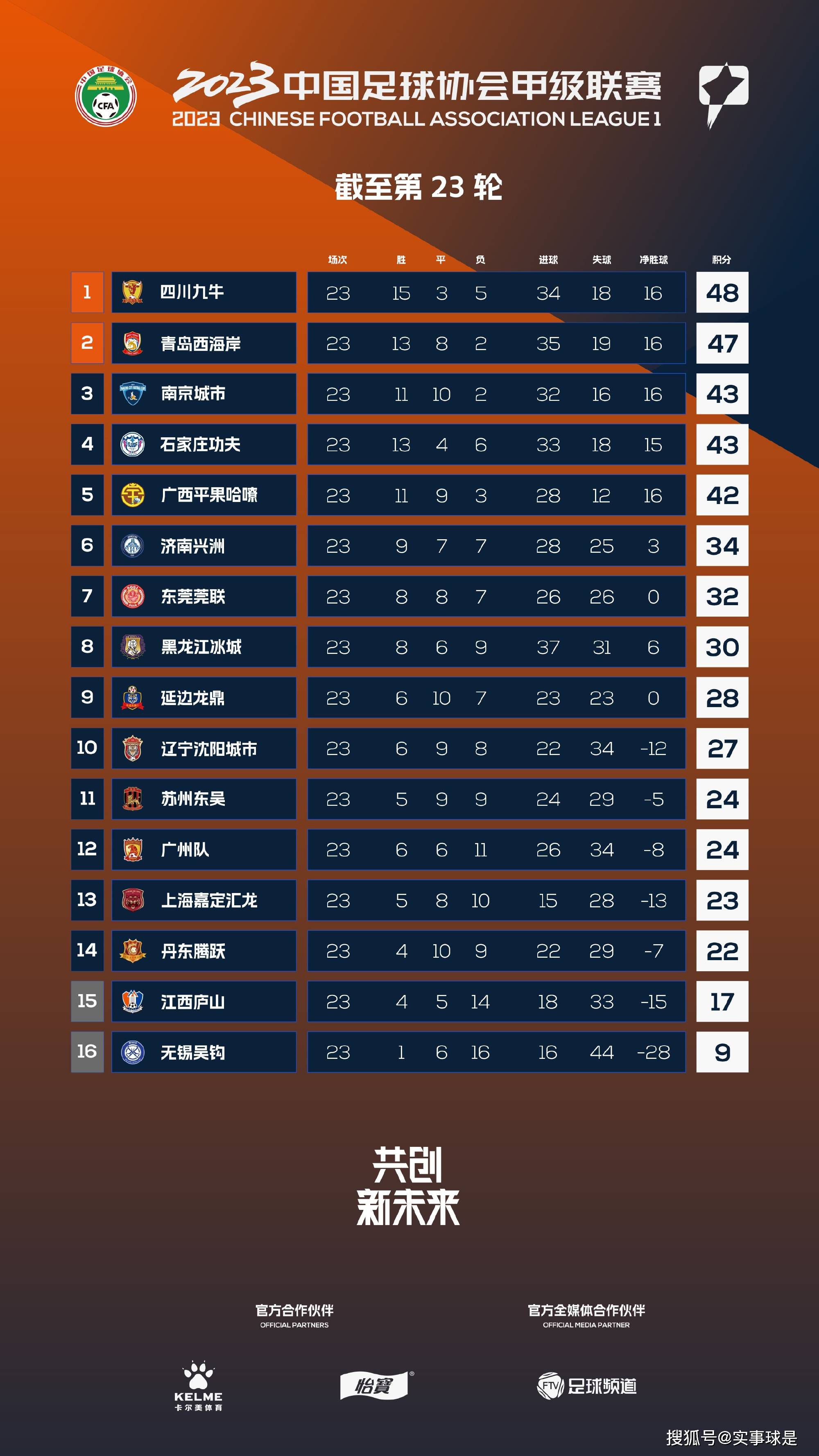 多支法国和德国球队有意引进这名日本球星，其中目前排名法甲第二的尼斯处于领跑位置，尼斯本赛季成绩出色，但进攻火力糟糕，他们已经联系兰斯高层，了解交易可能性。